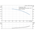 Grundfos CR 20-4 60 Hz performance curve