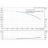 Grundfos CR 20-7 60 Hz performance curve