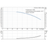 Grundfos CR 20-8 60 Hz performance curve