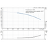 Grundfos CR 215-1 60 Hz performance curve