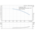 Grundfos CR 215-2-1 60 Hz performance curve