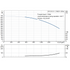 Grundfos CR 215-3-1 60 Hz performance curve