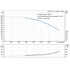 Grundfos CR 215-3-2 60 Hz performance curve