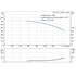 Grundfos CR 215-3 60 Hz performance curve