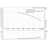 Grundfos CR 215-5-3 60 Hz performance curve