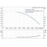 Grundfos CR 255-2-2 60 Hz performance curve