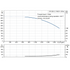 Grundfos CR 255-2 60 Hz performance curve