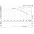 Grundfos CR 255-3-1 60 Hz performance curve