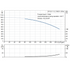 Grundfos CR 32-11-2 performance curve, head in feet vs flow in US gpm, 60 Hz