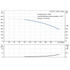 Grundfos CR 32-4 performance curve, head in feet vs flow in US gpm, 60 Hz