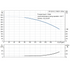 Grundfos CR 32-6-2 performance curve, head in feet vs flow in US gpm, 60 Hz