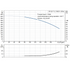 Grundfos CR 32-7-2 performance curve, head in feet vs flow in US gpm, 60 Hz