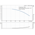 Grundfos CR 45-1-1 performance curve, head in feet vs flow in US gpm, 60 Hz