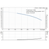Grundfos CR 45-1 performance curve, head in feet vs flow in US gpm, 60 Hz