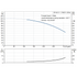 Grundfos CR 45-2-1 performance curve, head in feet vs flow in US gpm, 60 Hz