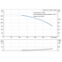 Grundfos CR 45-3-2 performance curve, head in feet vs flow in US gpm, 60 Hz