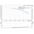 Grundfos CR 45-5-2 performance curve, head in feet vs flow in US gpm, 60 Hz