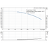 Grundfos CR 45-6-2 performance curve, head in feet vs flow in US gpm, 60 Hz