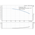 Grundfos CR 45-8-1 performance curve, head in feet vs flow in US gpm, 60 Hz