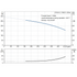Grundfos CR 64-2 performance curve, head in feet vs flow in US gpm, 60 Hz