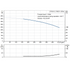 Grundfos CR 64-3 performance curve, head in feet vs flow in US gpm, 60 Hz