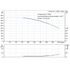 Grundfos CR 64-4-2 performance curve, head in feet vs flow in US gpm, 60 Hz