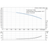 Grundfos CR 64-4 performance curve, head in feet vs flow in US gpm, 60 Hz