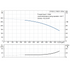 Grundfos CR 95-2 performance curve, head in feet vs flow in US gpm, 60 Hz