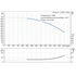 Grundfos CR 95-5-1 performance curve, head in feet vs flow in US gpm, 60 Hz