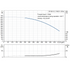 Grundfos CR 95-5-2 performance curve, head in feet vs flow in US gpm, 60 Hz