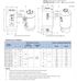 Grundfos GFXA-HP dimensions and weights (submittal)