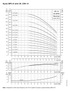 Grundfos CR, CRE 10 pump curves, 60 Hz, for Hydro MPC-E