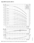 Grundfos CR, CRE 15 pump curves, 60 Hz, for Hydro MPC-E