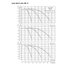 Grundfos CME 15 booster performance curves, 1 to 3 pumps
