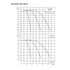 Grundfos CME 25 booster performance curves, 1 to 3 pumps
