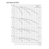 Grundfos Hydro Multi-E CRE 3 performance curves, 1 to 3 pumps