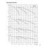 Grundfos Hydro Multi-E CRE 5 performance curves, 1 to 3 pumps