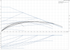 Grundfos MAGNA1 65-120 GF 60 Hz performance curve