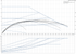 Grundfos MAGNA1 80-100 GF N 60 Hz performance curve
