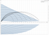 Grundfos MAGNA3 50-180 GF 60 Hz performance curve