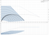 Grundfos MAGNA3 D 80-100 GF 60 Hz performance curve