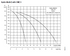 Grundfos CME 3 booster performance curves, 1 to 3 pumps