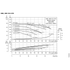 Grundfos NBE 012-070 performance curves, 4000 RPM, 60 Hz