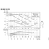 Grundfos NKE 015-070 performance curves, 4000 RPM, 60 Hz