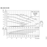 Grundfos NKE 015-095 performance curves, 2200 RPM, 60 Hz