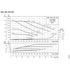 Grundfos NKE 020-095 performance curves, 2200 RPM, 60 Hz