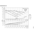Grundfos NBE 020-110 performance curves, 2200 RPM, 60 Hz