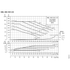Grundfos NBE 020-135 performance curves, 2200 RPM, 60 Hz