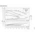 Grundfos NBE 025-070 performance curves, 2200 RPM, 60 Hz