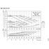 Grundfos NKE 025-070 performance curves, 4000 RPM, 60 Hz